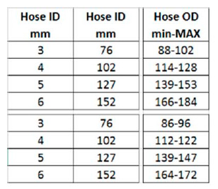 hose-id